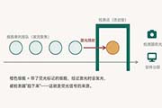 细胞实验服务--流式细胞术